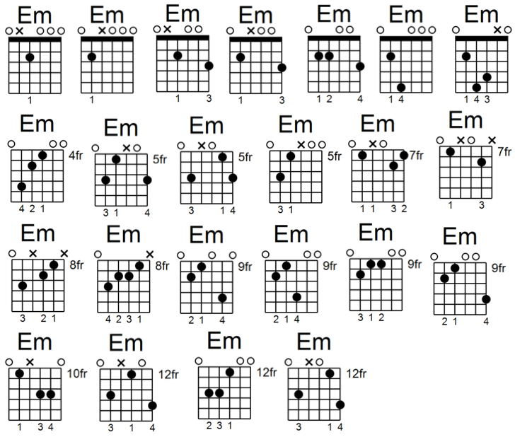 all chords in e minor